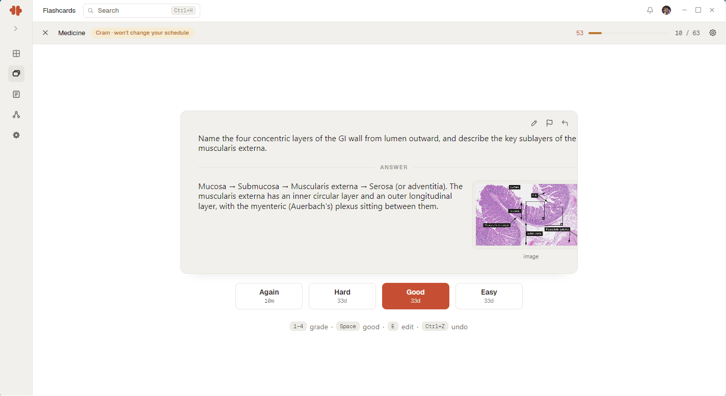 A Mnemo flashcard review session showing a medicine question with an answer, an inline image, and grading buttons