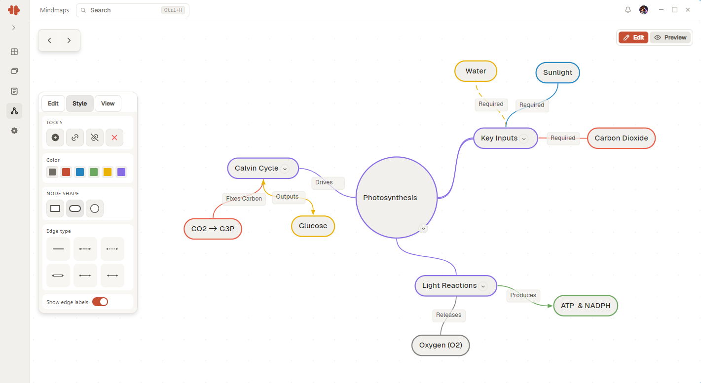 A mindmap in progress